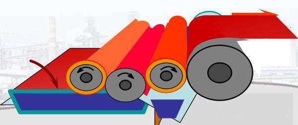 Coating thickness control technology in color coating line